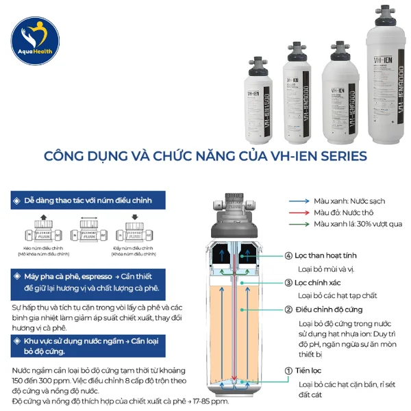 Máy làm mềm nước ChungHo Fluux VH-IEN 3000 - hệ thống lọc 7 giai đoạn tiên tiến