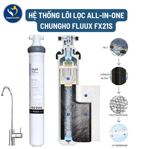 máy lọc nước chungho FLUUX FX-21S- hệ thống lõi lọc all-in-one