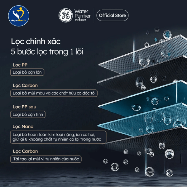 lõi lọc nước GE - hệ thống lõi lọc All-in-one