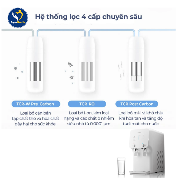 Máy lọc nước ChungHo Compact 450 - Hệ thống lọc 4 cấp chuyên sâu