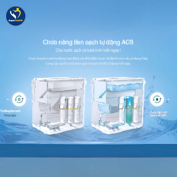 Máy Lọc Nước Chungho Tiny 300 UV CHP-2321D, công nghệ làm sạch tự động