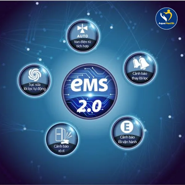 Máy lọc nước A.O Smith - Hệ thống giám sát và bảo vệ EMS 2.0 thông minh