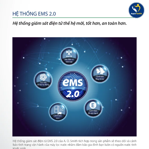 Máy lọc nước A.O Smith E3 - Hệ thống giám sát EMS 2.0