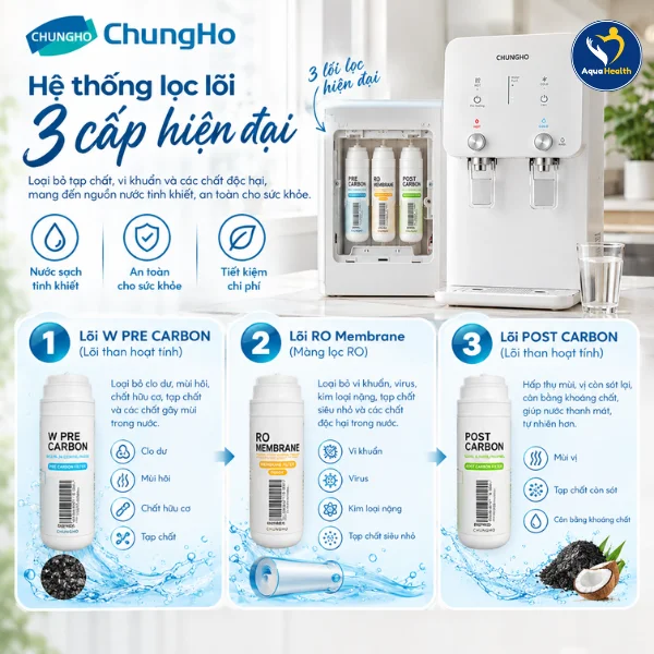 Máy lọc nước nóng lạnh Chungho Compact NX - Hệ thống 3 cấp lọc hiện đại