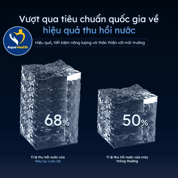 Hiệu năng thu hồi nước vượt trội