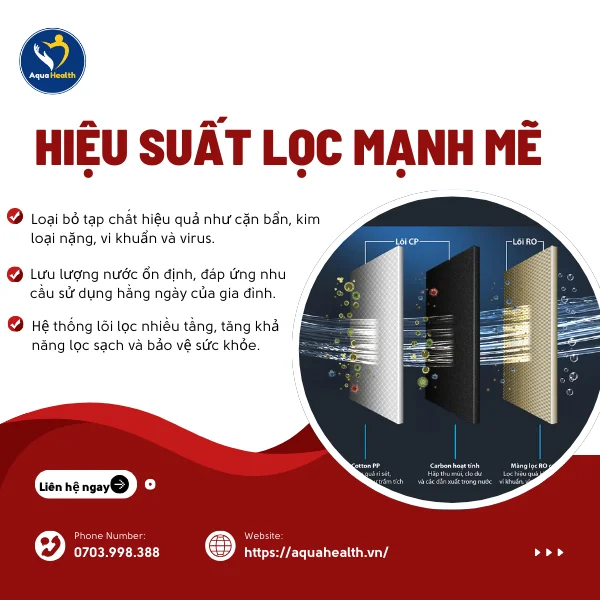 Máy lọc nước Philips-Hiệu suất lọc mạnh mẽ giúp lưu lượng nước ổn định