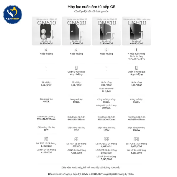 Máy lọc nước âm tủ bếp GE GN620