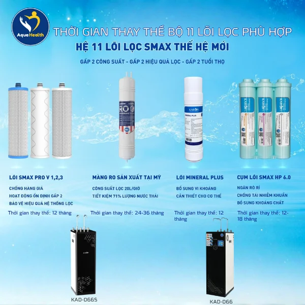 Bộ 11 lõi Karofi KAD-D66/ D66S - thời gian thay thế phù hợp cho từng lõi