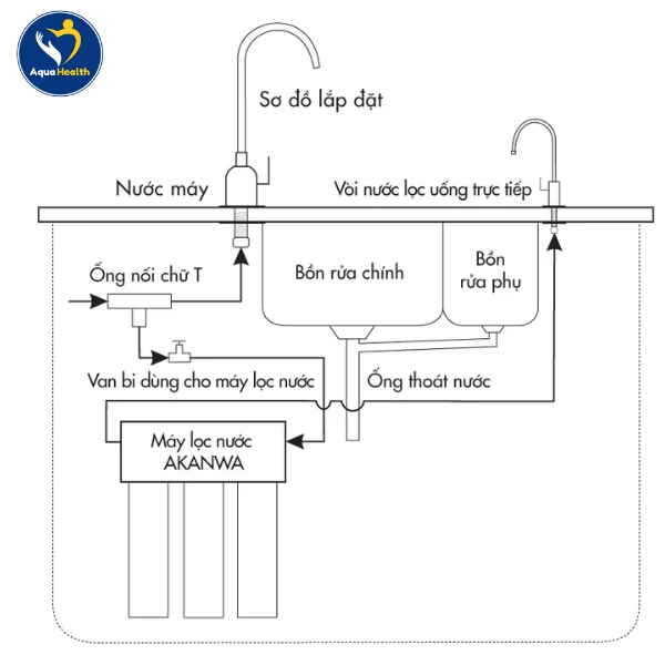 Hướng Dẫn Lắp Đặt Bộ Lõi Lọc Toshiba F-2399 Đúng Cách