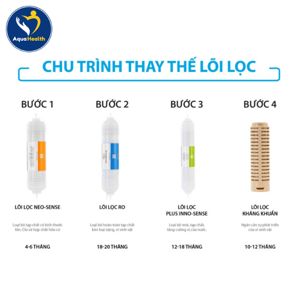 Hướng Dẫn Thay Lõi Lọc Coway NEO Plus CHP-264L Nhanh Chóng