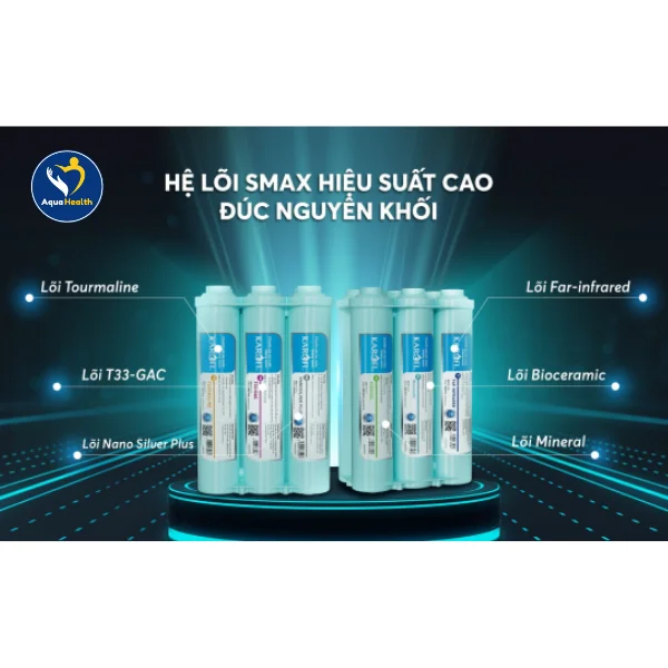 Bộ 11 lõi Karofi KAD-D66/ D66S - hướng dẫn thay thế bộ lõi chức năng