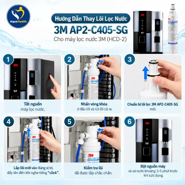 Hướng dẫn thay lõi lọc nước 3M AP2-C405-SG