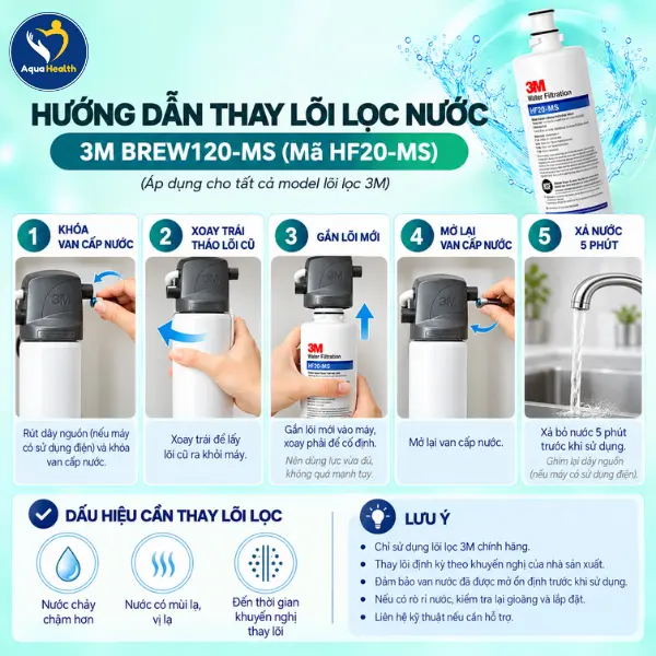 Hướng dẫn thay lõi lọc nước 3M BREW120-MS (mã HF20-MS)