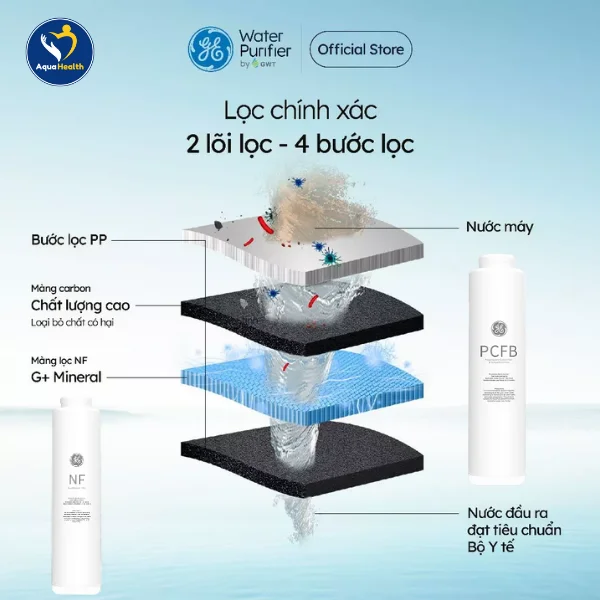 lõi lọc nước GE USH10 - Lọc chính xác với 2 lõi lọc và 4 bước lọc