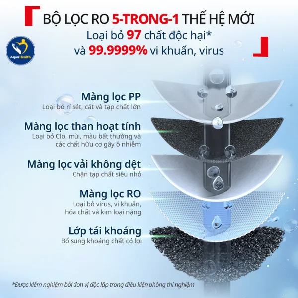 Máy lọc nước Tefal BR453AY0 để bàn - Lõi RO 5in1 thế hệ mới