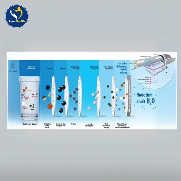 Máy lọc nước Toshiba với công nghệ lọc ổn định