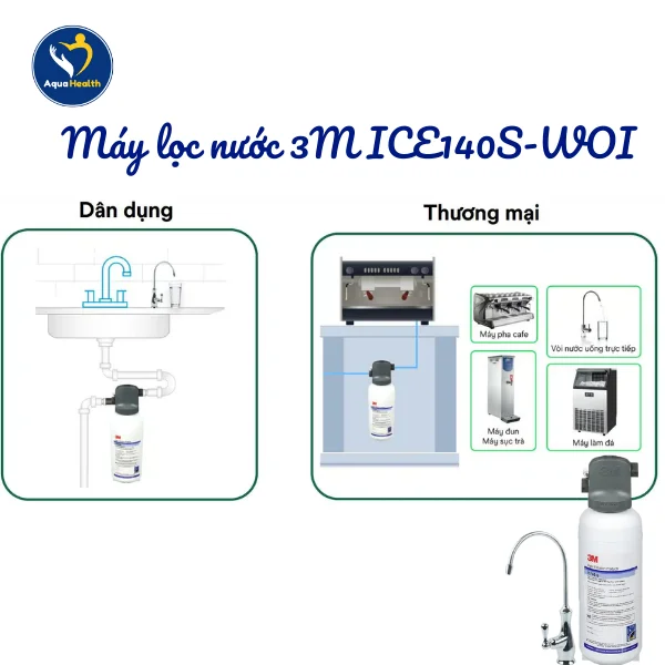 Máy lọc nước 3M ICE140S-WOI - Không sử dụng điện, không bồn chứa, không nước thải