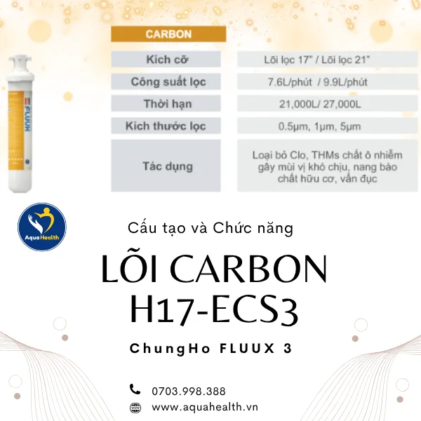 lõi lọc nước chungho FLUUX 3 - Cấu tạo và chức năng của lõi Carbon