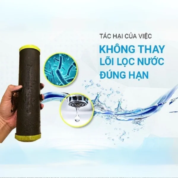 Lợi Ích Của Việc Thay Bộ Lõi Lọc Chức Năng Sunhouse 5678910 Định Kỳ