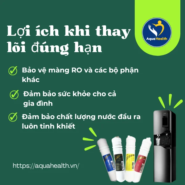 lõi lọc nước ChungHo WHI Cafe 700 - lợi ích khi thay lõi lọc nước đúng hạn