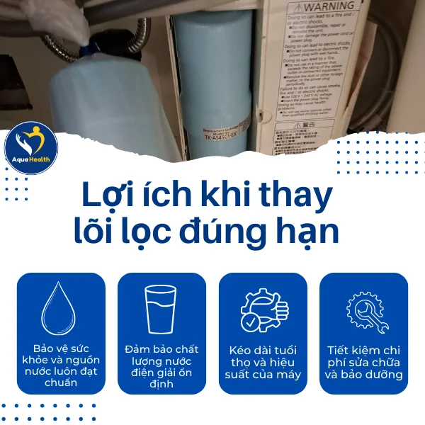 -Giá lõi lọc nước máy điện giải Panasonic - Các lợi ích khi thay lõi lọc đúng hạn