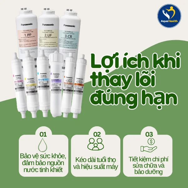 Giá lõi lọc nước Panasonic - Lợi ích khi thay lõi đúng hạn