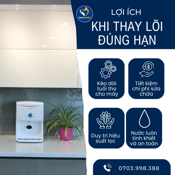 Máy Lọc Nước ChungHo Ambient CHP-1270D - Lợi ích khi thay lõi đúng hạn