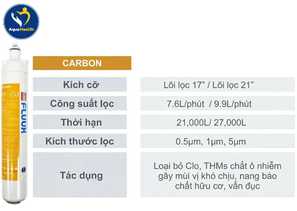 Lõi Lọc Carbon (PAC) – Khử Chất Gây Mùi Vị