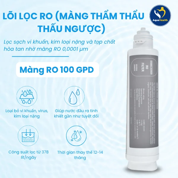 Lõi lọc RO (màng thẩm thẩu thấu ngược)