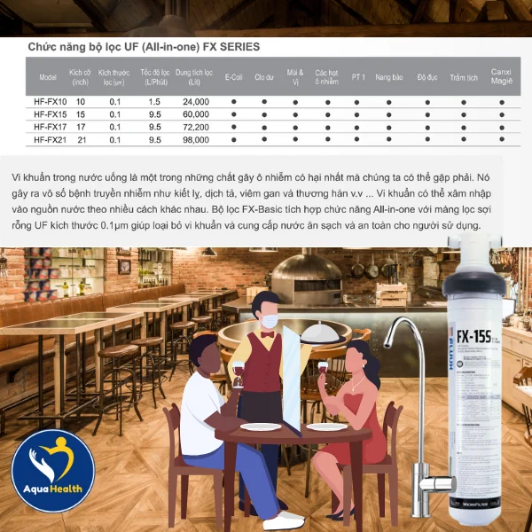 Lõi lọc nước Chungho FX15S sở hữu công nghệ lọc All-in-One với màng UF tiên tiến