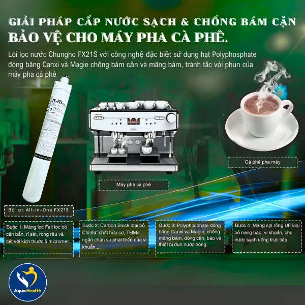 Lõi lọc nước Chungho FX21S giúp chống bám cặn, bảo vệ thiết bị pha chế