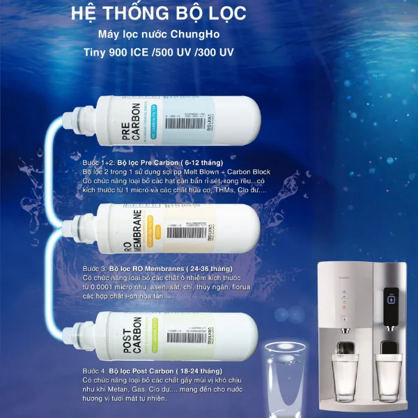 lõi lọc nước ChungHo Tiny - hệ thống lõi lọc nước chungho tiny