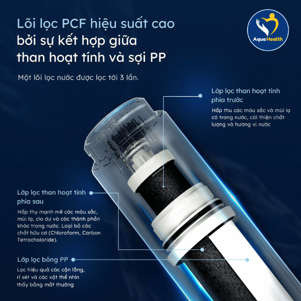 Lõi lọc PCF hiệu suất cao trên máy lọc nước GE GN610