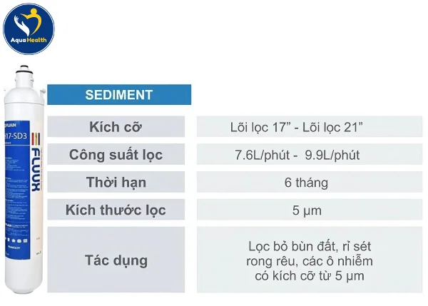 Lõi lọc Sediment – Bước Lọc Cơ Bản và Thiết Yếu