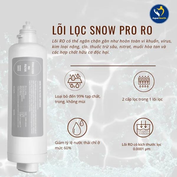 Lõi lọc Snow Pro RO – Mạng lọc RO thẩm thấu ngược
