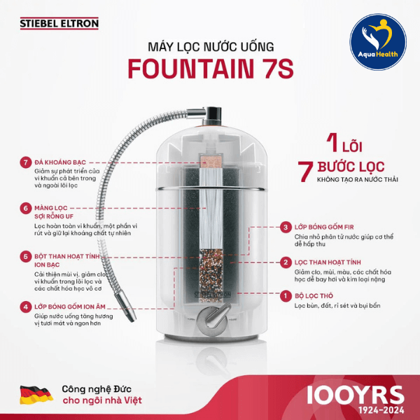 Công nghệ lọc 7 cấp bậc trên máy lọc nước Stiebel Eltron Fountain 7S Anthracite