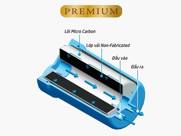 Cấu tạo lõi lọc Trim Ion Neo