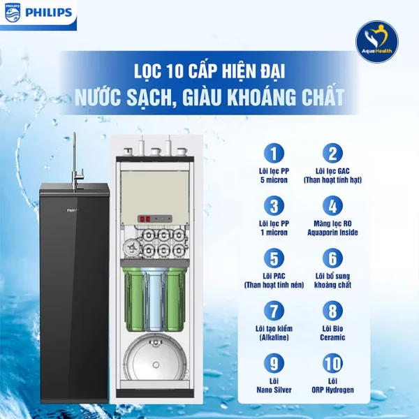 Hệ thống 10 lõi lọc hiện đại của máy lọc nước tủ đứng RO Philips ADD8911/74