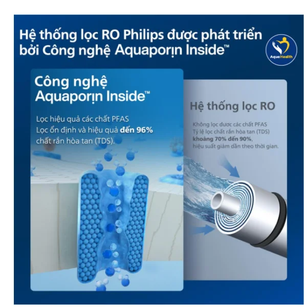 Máy lọc nước RO Philips AUT7005/97 Lõi RO Aquaporin Inside™- Nước sạch chuẩn Nasa