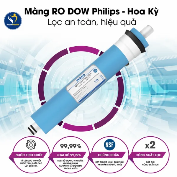 Lõi lọc nước Philips ADD8970 - Màng RO DOW Hoa Kỳ