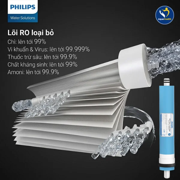Lõi lọc nước Philips ADD8980 - Lõi RO DOW Hoa Kỳ