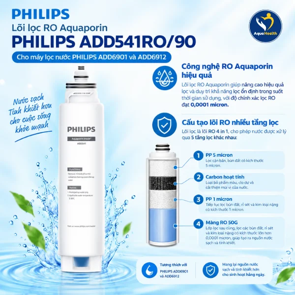 Lõi lọc nước Philips ADD6912 - Lõi RO Aquaporin ADD541RO/90