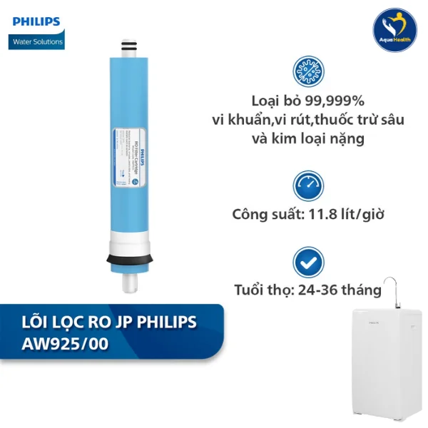 Lõi lọc nước ADD8960 - Màng RO Toray JP Philips