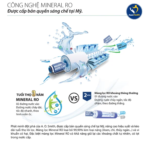 Máy lọc nước A.O Smith Vita Plus - Công nghệ Mineral RO
