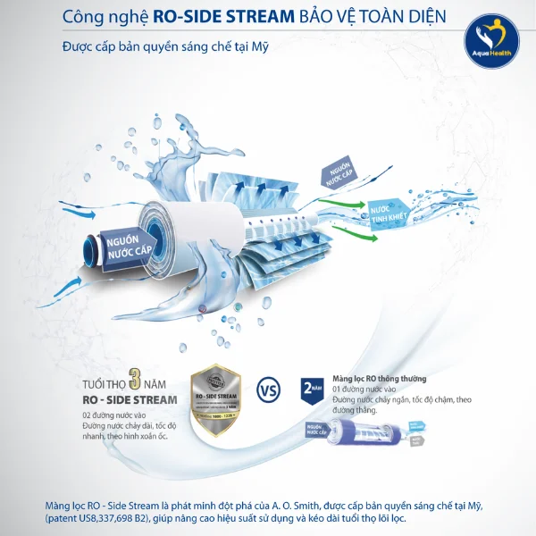 Máy lọc nước A.O Smith R400E - Công nghệ RO Side Stream độc quyền tại Mỹ