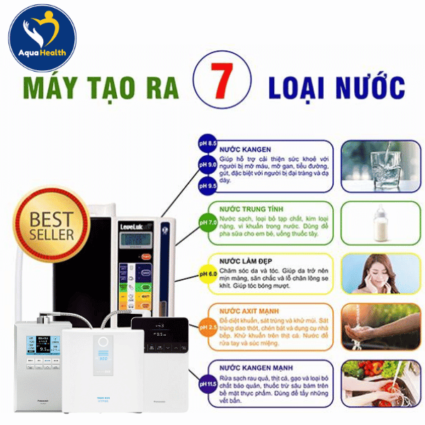 Máy điện giải ion kiềm kiểm soát nồng độ pH của nước, cải thiện chất lượng sức khỏe