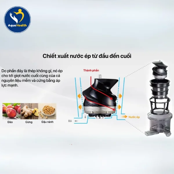 Máy Ép Trái Cây Panasonic MJ-CB800SRA Đáp Ứng Đa Nhu Cầu, Mục Đích