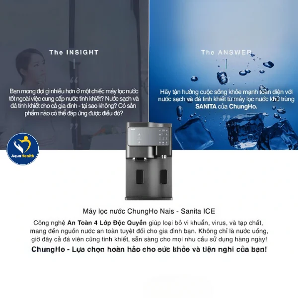 Máy Lọc Nước ChungHo Sanita Ice - mang lại nguồn nước tinh khiết