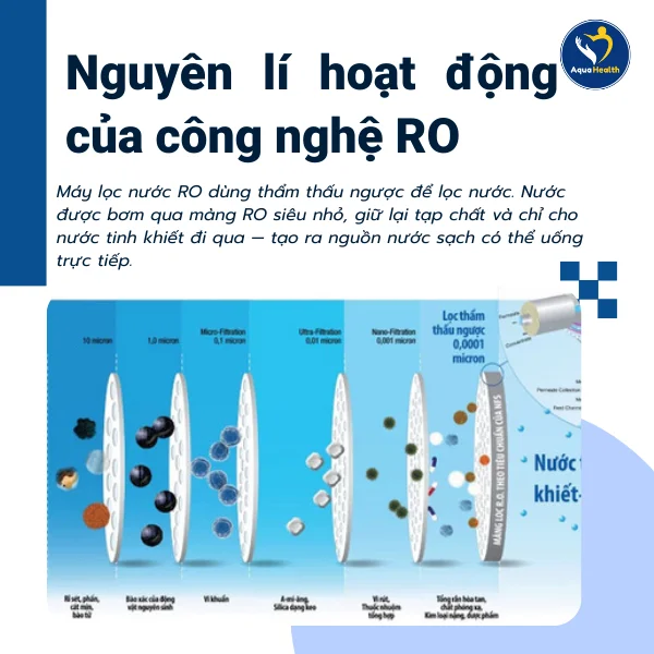 Nguyên lí hoạt động của máy lọc nước RO