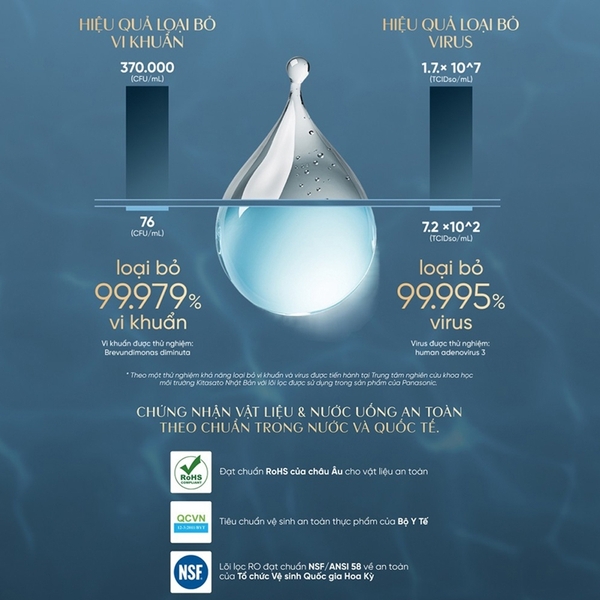 Chất lượng nước sau lọc Panasonic TK-CA812M-VN đạt tiêu chuẩn Quốc tế